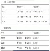2023年贵州省经济师报名时间和考试时间相关事宜